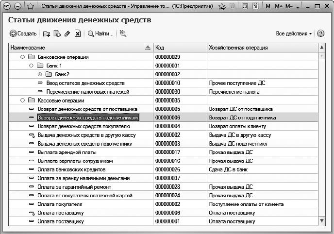 График движения денежных средств