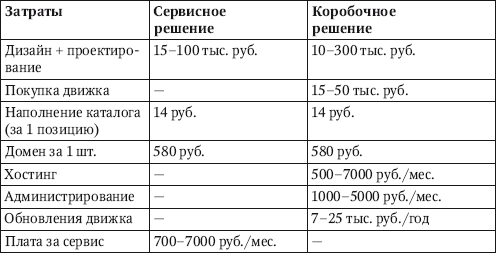 Таблица расходов на ребенка для суда образец