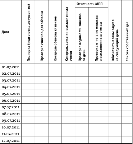 План работы на неделю менеджера по продажам