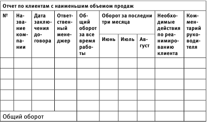 Образец отчета о проделанной работе менеджера по продажам образец