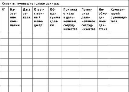 График обзвона клиентов образец