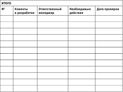 Образец отчета о проделанной работе менеджера по продажам образец