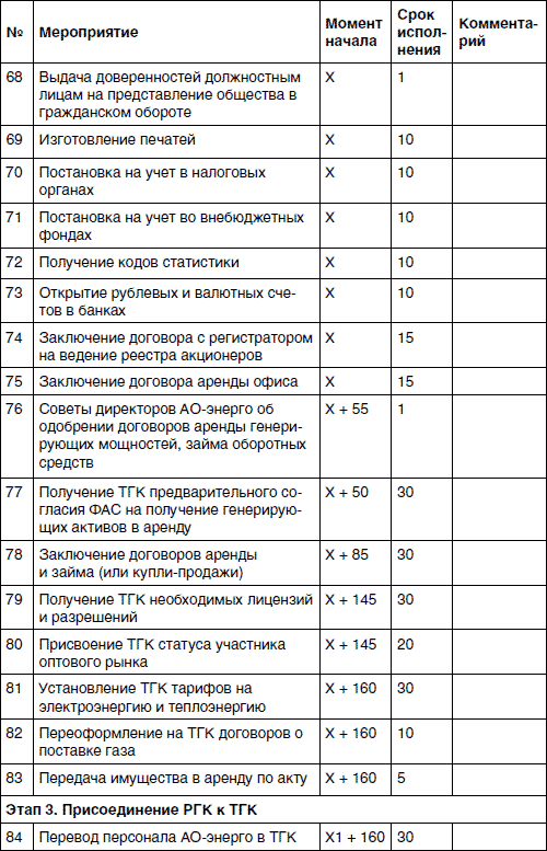 Операционный план организации