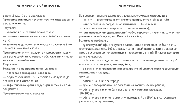 План встречи с клиентом