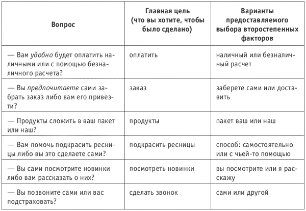 Быть делать иметь. Нестандартные проблемы продавца примеры. Нестандартный вопрос это что означает.