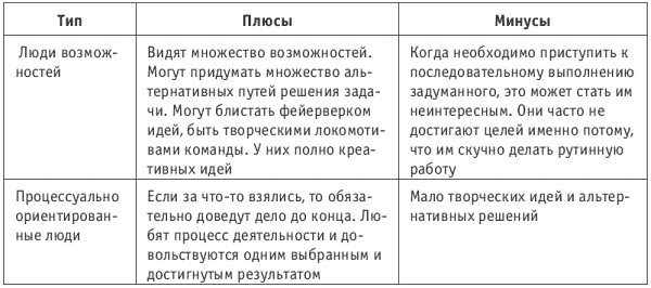 Минусы человека. Книга танец продавца или нестандартный учебник по. Минусы человека для резюме. Плюсы и минусы человека для резюме.