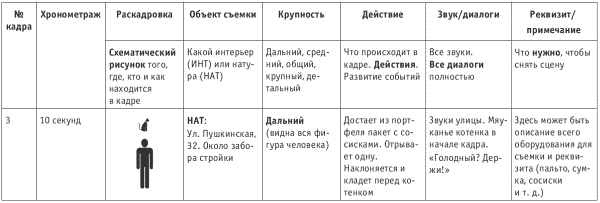 Постановочный план по режиссуре образец