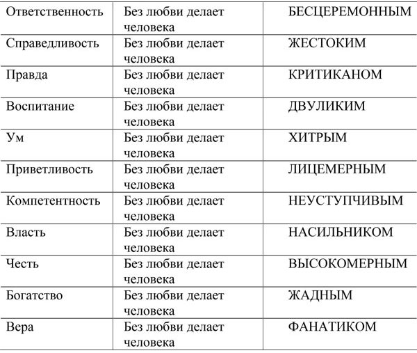 Без ответственная. Справедливость без любви делает человека. Ответственность без любви делает человека. Обязанность без любви. Справедливость без любви делает человека жестоким.