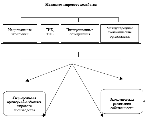 Субъекты международной экономики