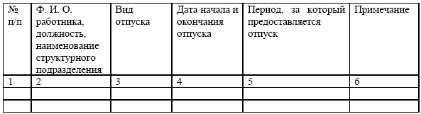 Образец журнал регистрации приказов по отпускам образец