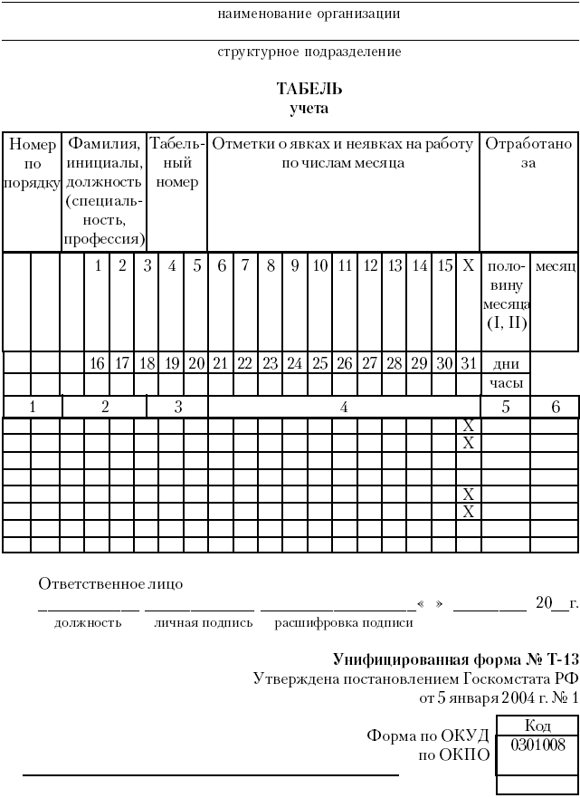 Ли в табеле. Структурное подразделение в табеле учета рабочего времени. Табель учета рабочего времени в часах. Табель учета рабочего времени МВД. Подписи в табеле учета рабочего времени.