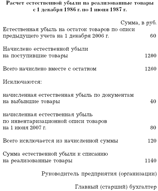 Акт на естественную убыль образец