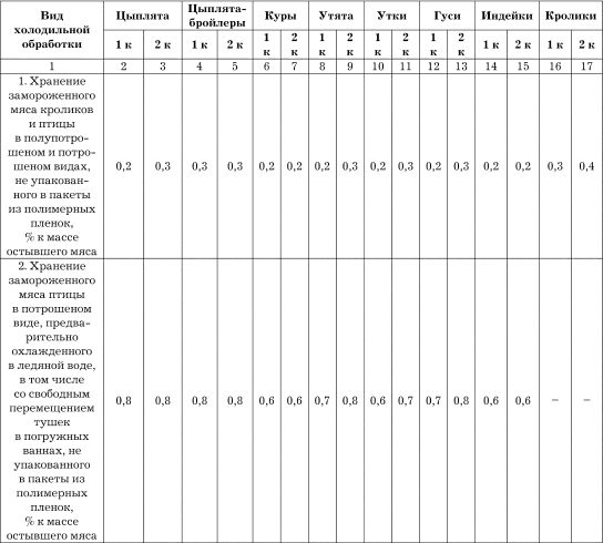 Журнал дефростации образец