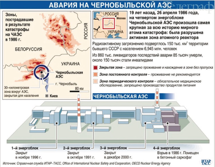 Чаэс схема станции