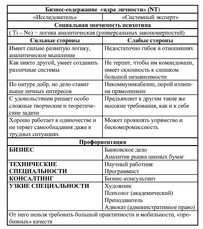 Егидес психологический рисунок личности