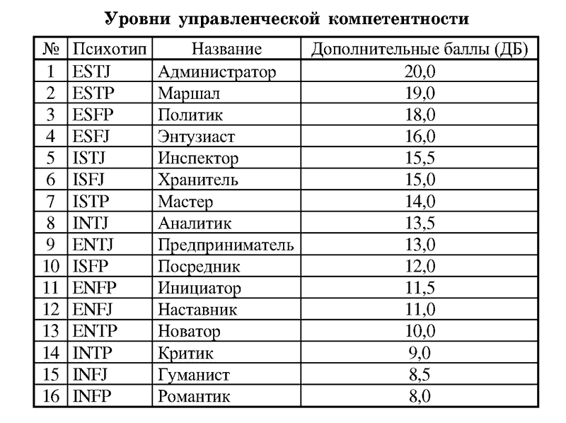 Алексей филатов психотипы в картинках