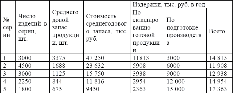 40 выпуск продукции. Таблица на тему выпуск продукции.