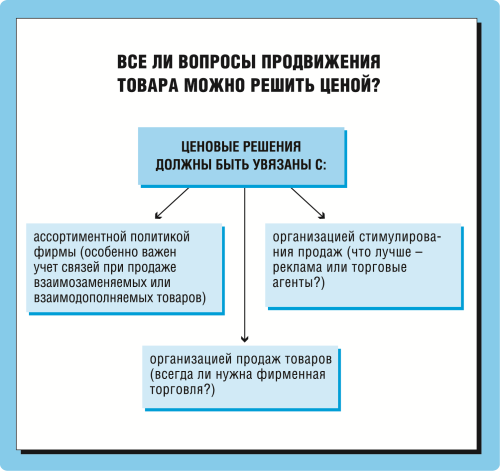 Цели фирмы и их отражение в политике ценообразования презентация