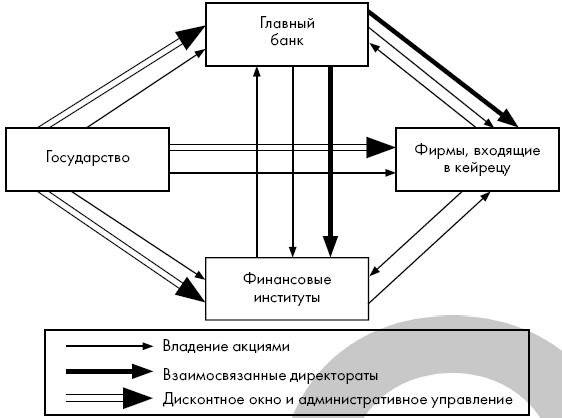 Как сделать банк основным в системе быстрых