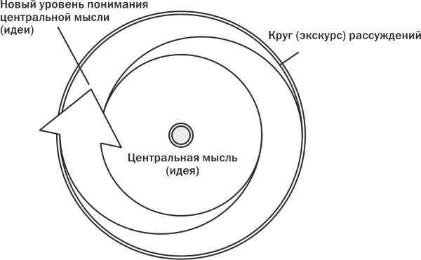 Кольцевая композиция