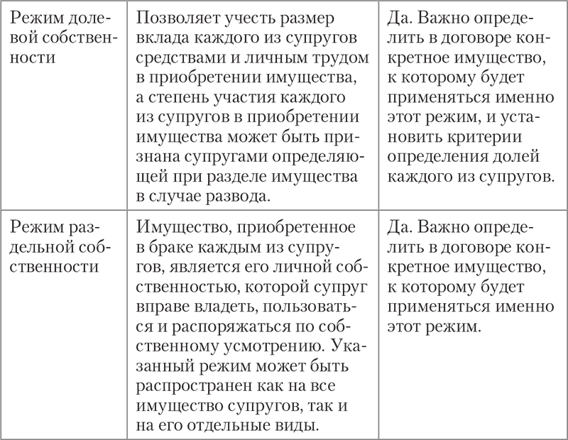 Режим супругов. Таблица сравнения законного и договорного режима имущества супругов. Договорной режим имущества супругов таблица. Режим имущества супругов преимущества и недостатки таблица. Режимы имущества супругов преимущества и недостатки.