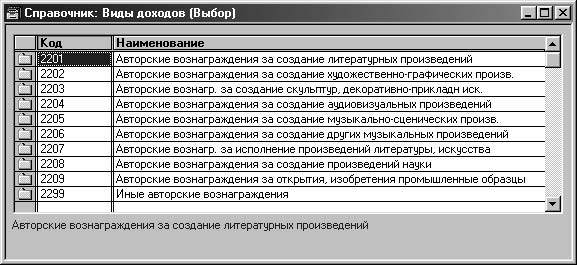 Справочник кодов видов дохода