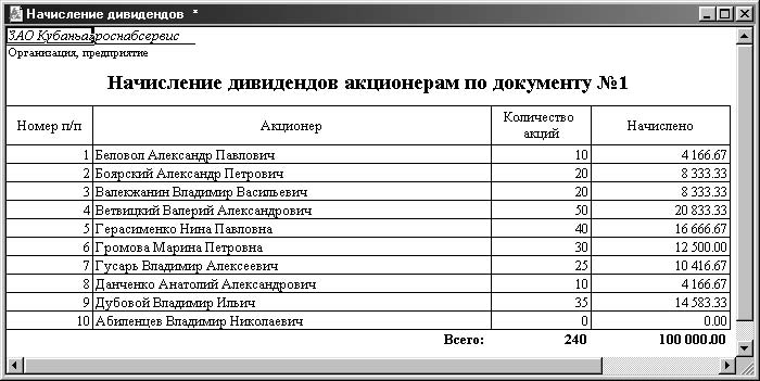 Карта 51 отчет