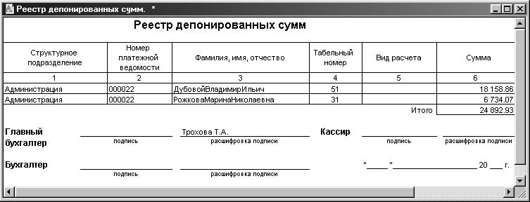 Книга учета депонированной заработной платы образец заполнения