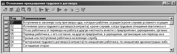 Код отношений 4. Основание для завершения трудовых договоров коды ЛНР. Основание для завершения трудовых отношений в отчете ЕСВ коды ЛНР. Справочник трудовых отношений ЛНР статистика.