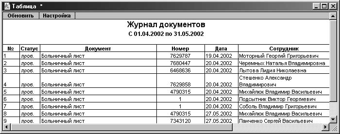 Книга учета депонированной заработной платы образец заполнения