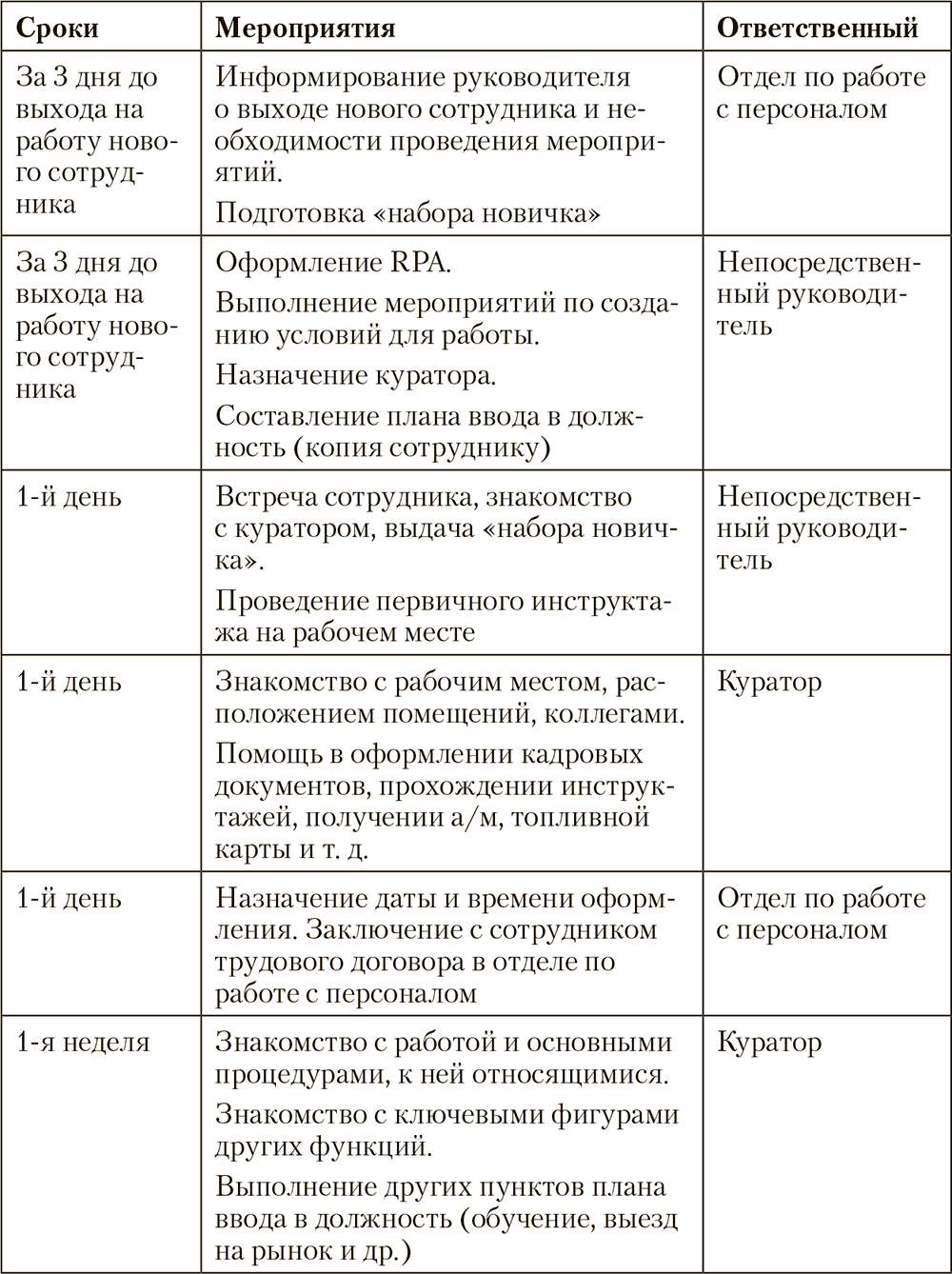 Индивидуальный план работы на испытательный срок образец