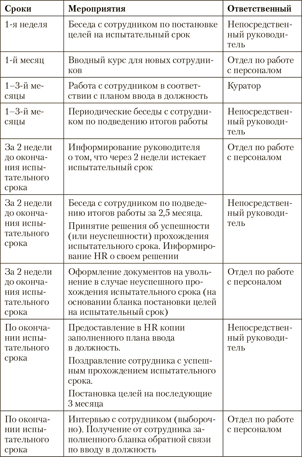 План работы на период испытания