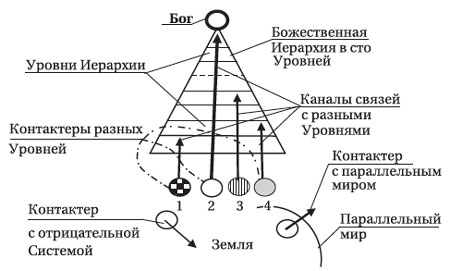 Схема иерархии онлайн