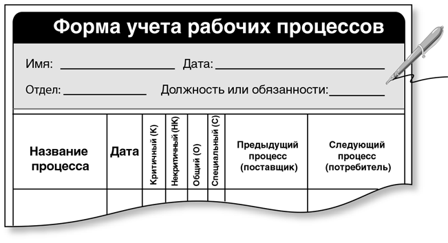 Отдел дата. Бережливый офис книга. Теппинг и Шукер Бережливый офис.