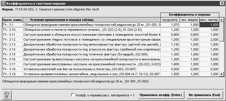 Расценки на демонтаж железных конструкций. Стоимость проектных работ по разделам в процентах. Коэффициенты к сметным нормам. Коэффициент условий производства работ. Тер-2001 2003 год ульяновск.