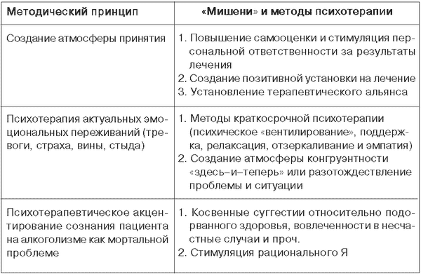 Психотерапевтический контракт образец