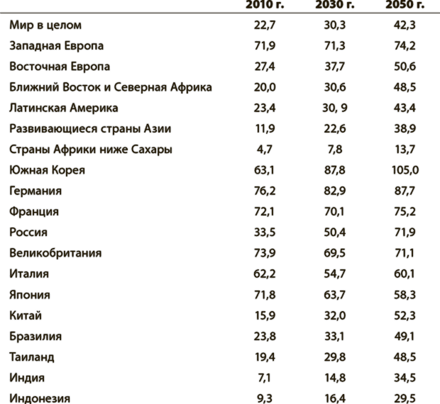 в целом зап