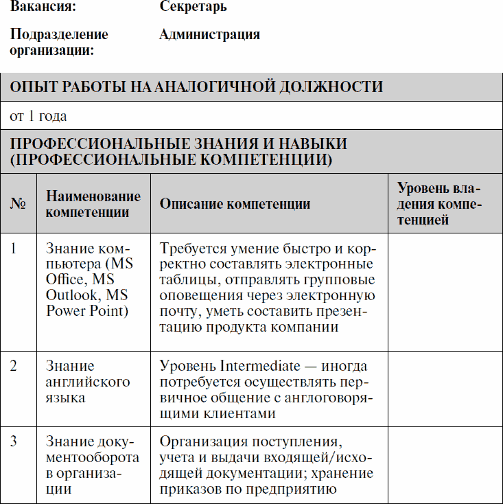 Профиль должности образец рекрутера