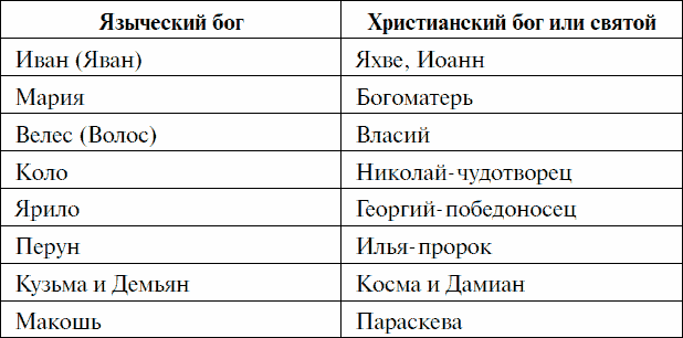 Между язычеством и христианством