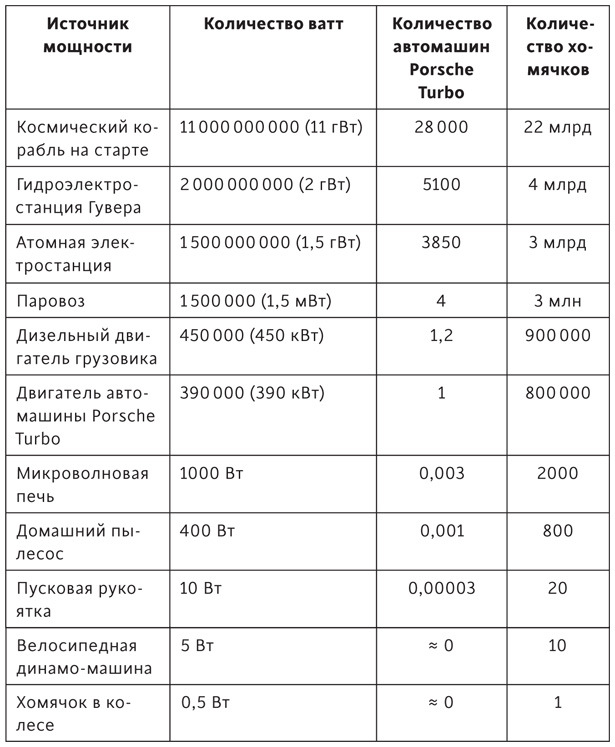 Сравнение мощностей