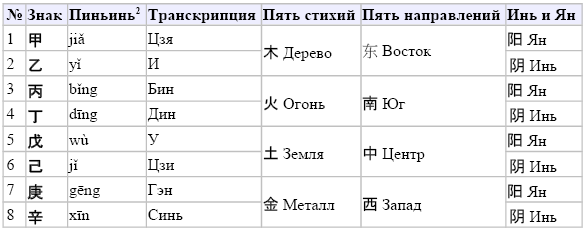 Как будет на китайском звук. Китайский пиньинь таблица. Китайский пиньинь алфавит с произношением. Таблица транскрипции китайского языка. Транскрипция китайского языка пиньинь.