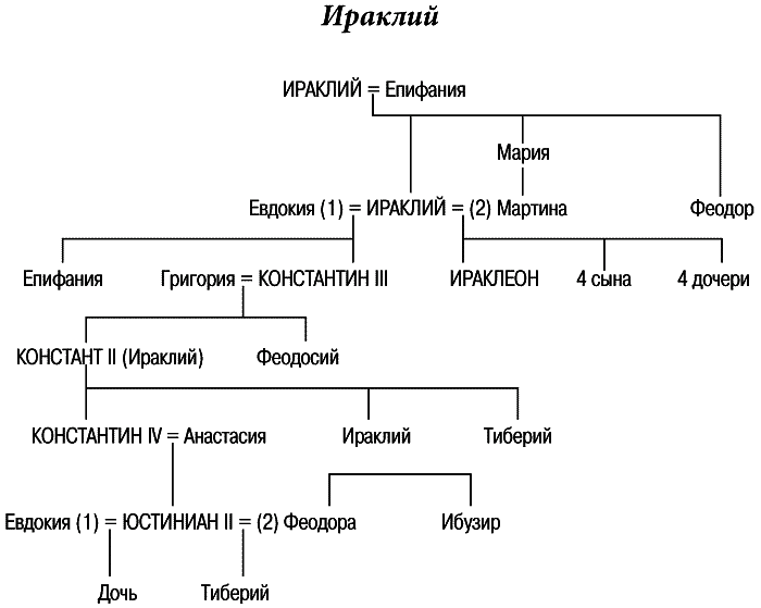 Македонская династия. История Византии Джон. Македонская Династия в Византии. Джон Норвич Византия. Династия Ираклия в Византии.