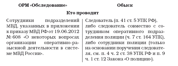 Осмотр обыск. Отличие обыска от обследования. Отличие осмотра от досмотра и обыска. Осмотр и досмотр отличия. Отличие осмотра от обыска УПК.