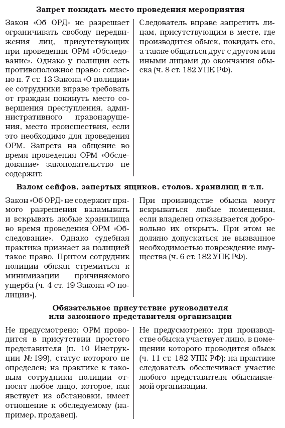 Еникеев м и образцов в а эминов в е следственные действия психология тактика технология