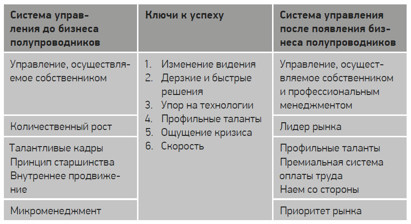 Стратегия управления изменениями это. Hbr управление изменениями. Стратегия самсунг.