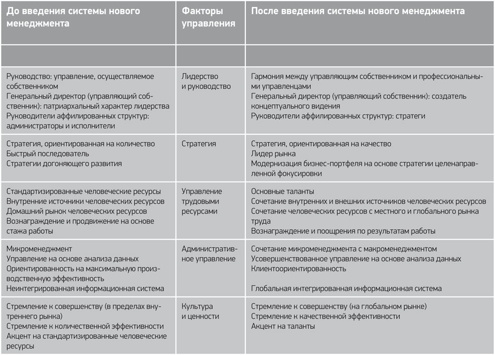 Стратегия управления изменениями это. • Система «новой управленческой инициативы»,. Самсунг управление персоналом. Стратегия самсунг.