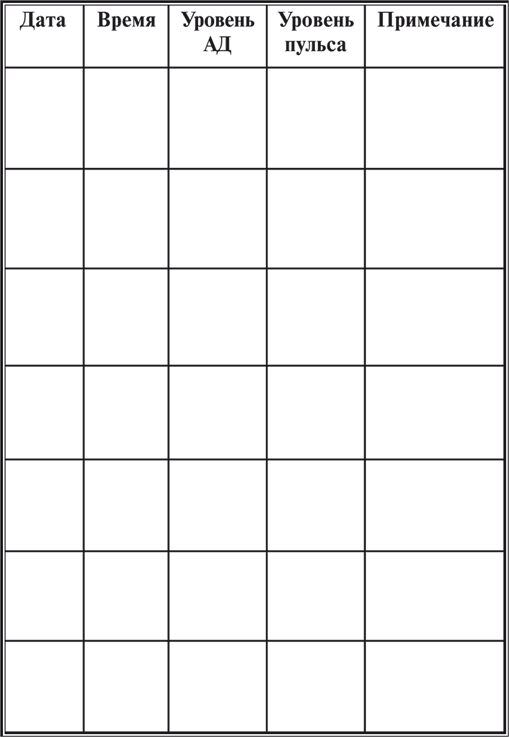 Дневник артериального давления. Таблица измерения артериального давления. Таблица контроль измерения артериального давления. Таблица для заполнения артериального давления. Таблица для записи измерения артериального давления.