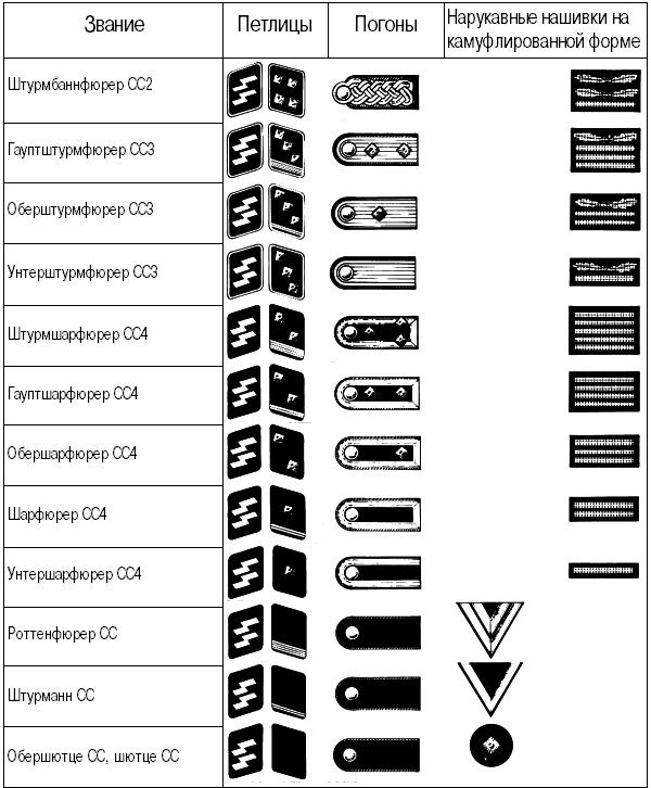 Немецкие погоны картинки