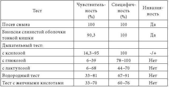 Норма дыхательного теста