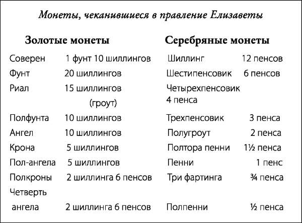 что больше гинеи шилинги или фунт